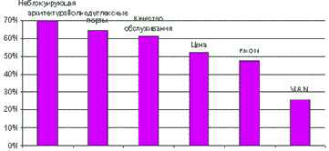 ����� ����� ������������