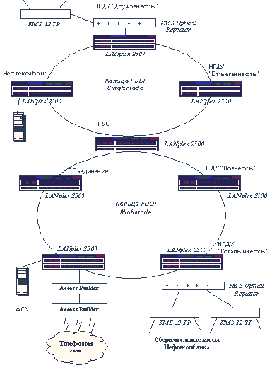 ������� ����� �� ������ ������������