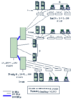 ������� ����� �� ������ ������������