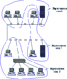 ����������� ���� VLAN ������ ��������� ����������� ��������