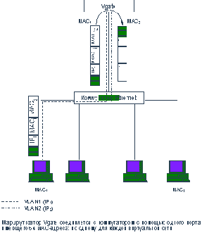 ������������� ����������� ����� �� ������ ��������������