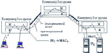 ������������� ����������� ����� �� ������ ��������������