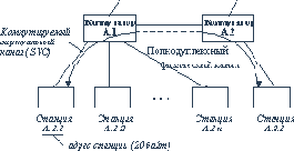 ���������� ��� � ��������� �����: ����� ��������� ������� �� ������� �������� ������������