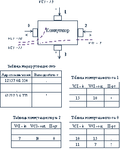���������� ��� � ��������� �����: ����� ��������� ������� �� ������� �������� ������������