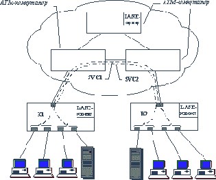 ���������� ��� � ��������� �����: ����� ��������� ������� �� ������� �������� ������������
