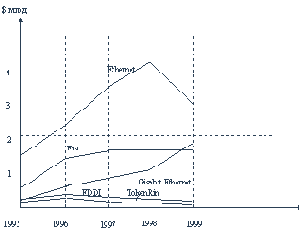 ���������� ��� � ��������� �����: ����� ��������� ������� �� ������� �������� ������������