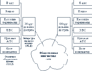 ������� ��������� �������� ���������� ����� �������� ������