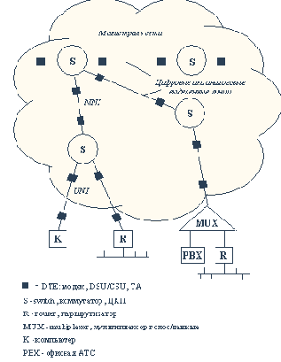 ������� ��������� �������� ���������� ����� �������� ������