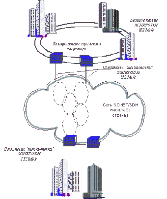 ����� ������������� ���������� ���������� ����� � ��������