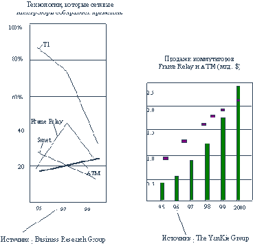 ��������������� ���������� ����������� � ����� framerelay
