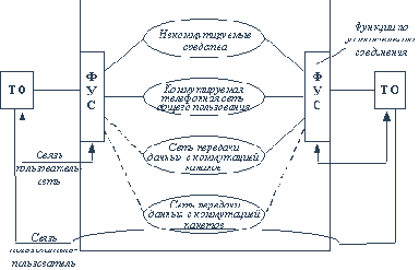 ����������� ������������� ����� 