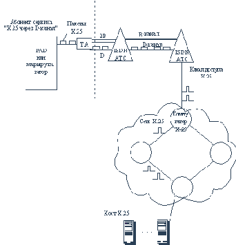 ����������� ������������� ����� 