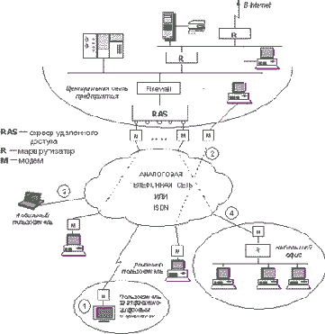 ������������ ����� � ���� ���������� �������