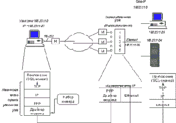 ������������ ����� � ���� ���������� �������