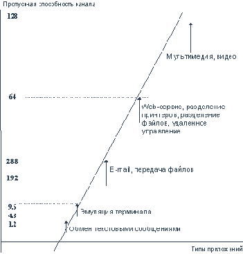 ���������� � �������� ���������� ������ ��� ��������� ������� ����������