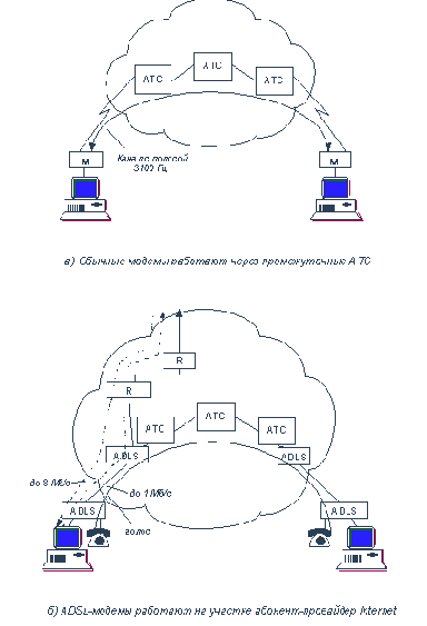 �������� ����������� ����� ����������