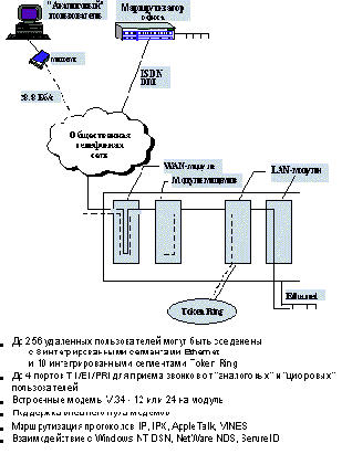 ��������������� ������� ���������� �������