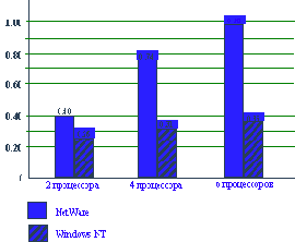 �������� ������ ������������� ��