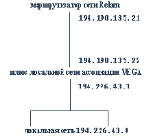 Internet-���������� ������� ������