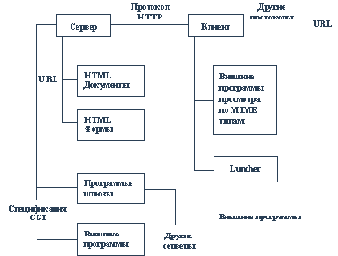 ������� � ���������� Web-�����