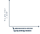 ����� ������ � ������� �������� ����������� ��� ������