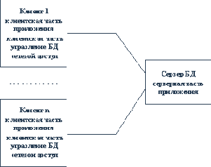 ����� ����������� ���������� ����������� �������������� ����������