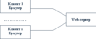 ������� intranet-����������