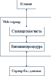 ������� intranet-����������