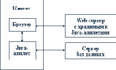 ������� intranet-����������