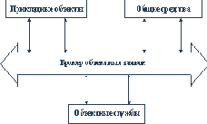 ������������� ����������� ���������� �������������� �������������� ����������