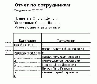 ������ ������� �� �����������