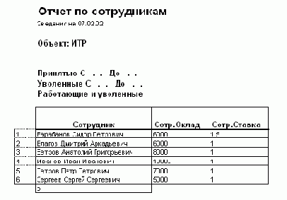 ������ ������� �� �����������