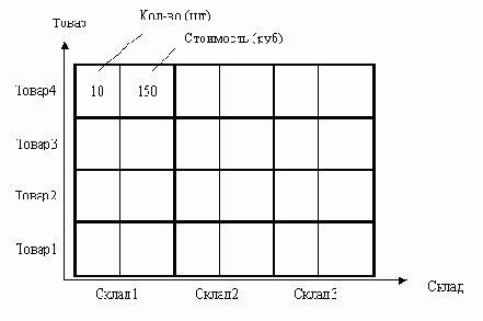 ��������� � �������