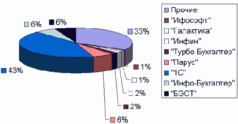 ������ 1�?