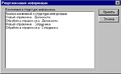 ���������� �������� ����