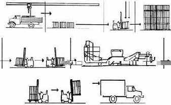 ����������� � ������������� ��������������� ��������� �� ������� ������������