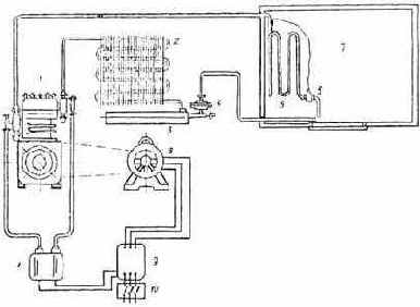 ������� ��������� ������