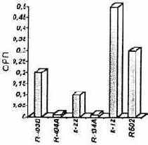 ������� ��������� ������