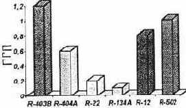 ������� ��������� ������