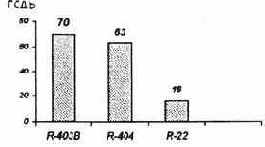 ������� ��������� ������