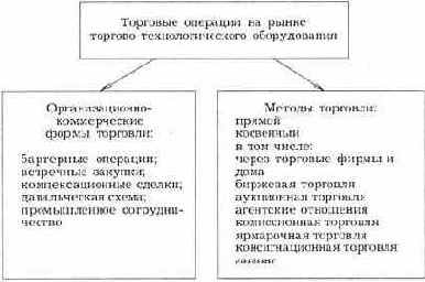 �������� �������� �� ����� �������-���������������� ������������