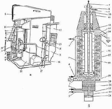 ������������ ��� �����������