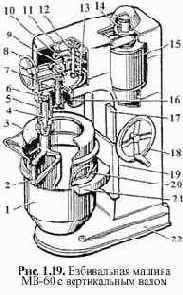 ������������ ��� ���������� ����� � ��������� ���������� ����