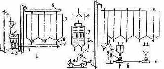 ������������ ��� ������, �������� � ����������������� �������� � ������� �����