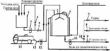 ������������ ��� ������, �������� � ����������������� �������� � ������� �����