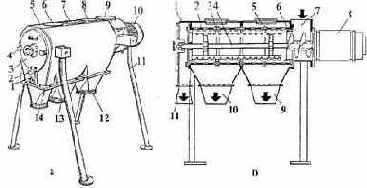 ������������ ��� �����������