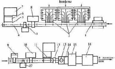 ������������ ��� ����������� ������������ ������� � ���������� ����