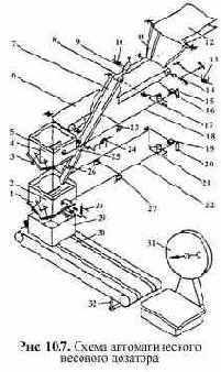 ������������ ��� ����������� ������������ ������� � ���������� ����