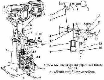 ��������������� ������