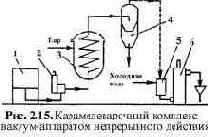 ��������������� ��������� ��� ������������� ������� � ���������� ������������ ����